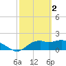 Rattlesnake Cove tide chart for Thursday, March 2, 2023