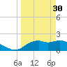 Rattlesnake Cove tide chart for Thursday, March 30, 2023