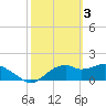 Rattlesnake Cove tide chart for Friday, March 3, 2023