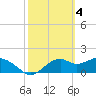 Rattlesnake Cove tide chart for Saturday, March 4, 2023