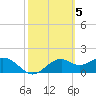 Rattlesnake Cove tide chart for Sunday, March 5, 2023