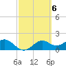 Rattlesnake Cove tide chart for Monday, March 6, 2023