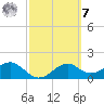 Rattlesnake Cove tide chart for Tuesday, March 7, 2023