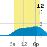 Rattlesnake Cove tide chart for Wednesday, April 12, 2023