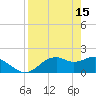 Rattlesnake Cove tide chart for Saturday, April 15, 2023