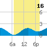Rattlesnake Cove tide chart for Sunday, April 16, 2023