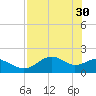 Rattlesnake Cove tide chart for Sunday, April 30, 2023