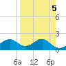 Rattlesnake Cove tide chart for Wednesday, April 5, 2023