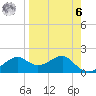 Rattlesnake Cove tide chart for Thursday, April 6, 2023