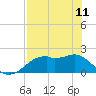 Rattlesnake Cove tide chart for Thursday, May 11, 2023