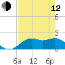 Rattlesnake Cove tide chart for Friday, May 12, 2023