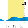 Rattlesnake Cove tide chart for Saturday, May 13, 2023