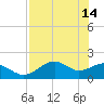 Rattlesnake Cove tide chart for Sunday, May 14, 2023