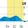 Rattlesnake Cove tide chart for Thursday, May 18, 2023