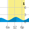 Rattlesnake Cove tide chart for Monday, May 1, 2023