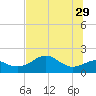 Rattlesnake Cove tide chart for Monday, May 29, 2023