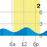 Rattlesnake Cove tide chart for Tuesday, May 2, 2023