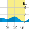 Rattlesnake Cove tide chart for Wednesday, May 31, 2023
