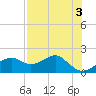 Rattlesnake Cove tide chart for Wednesday, May 3, 2023