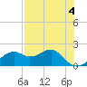 Rattlesnake Cove tide chart for Thursday, May 4, 2023