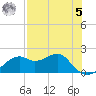 Rattlesnake Cove tide chart for Friday, May 5, 2023