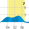 Rattlesnake Cove tide chart for Sunday, May 7, 2023