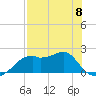 Rattlesnake Cove tide chart for Monday, May 8, 2023