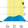 Rattlesnake Cove tide chart for Tuesday, May 9, 2023