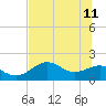 Rattlesnake Cove tide chart for Sunday, June 11, 2023
