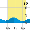 Rattlesnake Cove tide chart for Monday, June 12, 2023