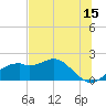 Rattlesnake Cove tide chart for Thursday, June 15, 2023