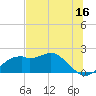 Rattlesnake Cove tide chart for Friday, June 16, 2023