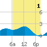 Rattlesnake Cove tide chart for Thursday, June 1, 2023