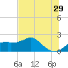 Rattlesnake Cove tide chart for Thursday, June 29, 2023