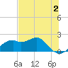 Rattlesnake Cove tide chart for Friday, June 2, 2023