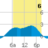 Rattlesnake Cove tide chart for Tuesday, June 6, 2023