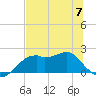 Rattlesnake Cove tide chart for Wednesday, June 7, 2023