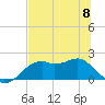 Rattlesnake Cove tide chart for Thursday, June 8, 2023