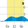 Rattlesnake Cove tide chart for Friday, June 9, 2023