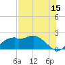Rattlesnake Cove tide chart for Saturday, July 15, 2023