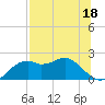 Rattlesnake Cove tide chart for Tuesday, July 18, 2023