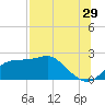Rattlesnake Cove tide chart for Saturday, July 29, 2023