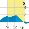 Rattlesnake Cove tide chart for Sunday, July 2, 2023