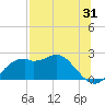 Rattlesnake Cove tide chart for Monday, July 31, 2023