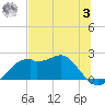 Rattlesnake Cove tide chart for Monday, July 3, 2023