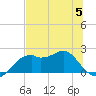 Rattlesnake Cove tide chart for Wednesday, July 5, 2023