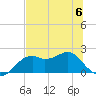 Rattlesnake Cove tide chart for Thursday, July 6, 2023