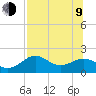 Rattlesnake Cove tide chart for Sunday, July 9, 2023