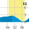 Rattlesnake Cove tide chart for Friday, August 11, 2023