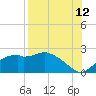 Rattlesnake Cove tide chart for Saturday, August 12, 2023